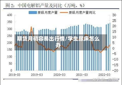 期货月初容易出行情/学生尿床怎么办-第2张图片