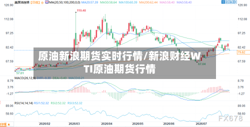 原油新浪期货实时行情/新浪财经WTI原油期货行情