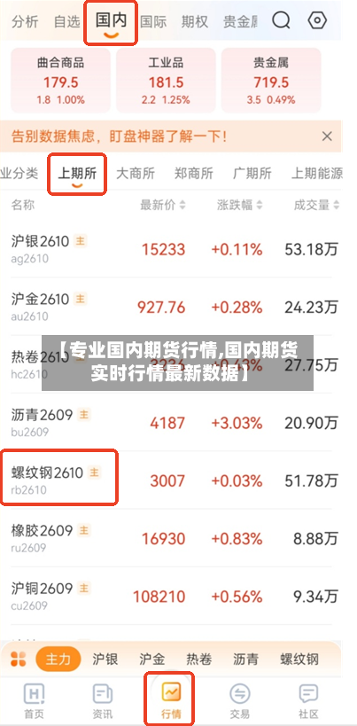 【专业国内期货行情,国内期货实时行情最新数据】-第2张图片
