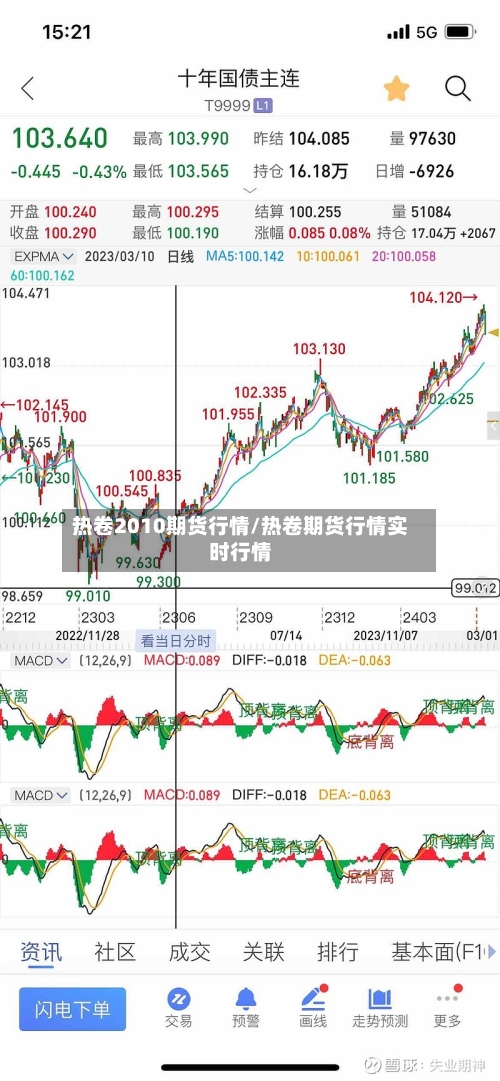 热卷2010期货行情/热卷期货行情实时行情