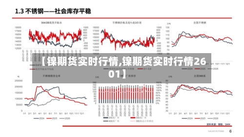【镍期货实时行情,镍期货实时行情2601】