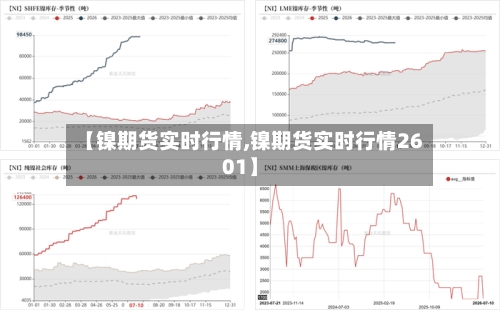 【镍期货实时行情,镍期货实时行情2601】-第2张图片