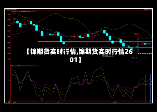 【镍期货实时行情,镍期货实时行情2601】-第3张图片