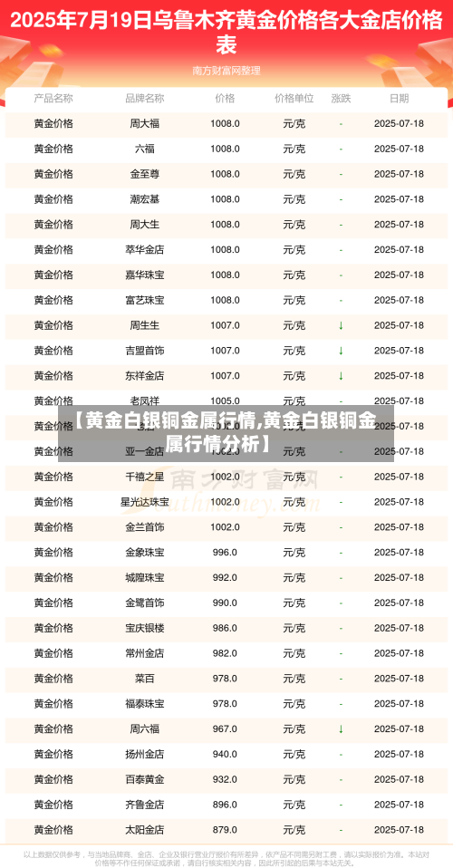 【黄金白银铜金属行情,黄金白银铜金属行情分析】