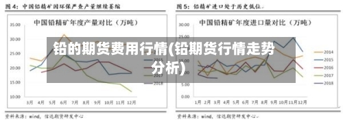 铅的期货费用行情(铅期货行情走势分析)