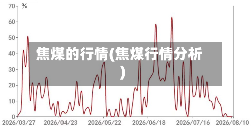 焦煤的行情(焦煤行情分析)-第3张图片
