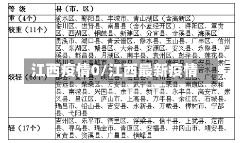 江西疫情0/江西最新疫情-第2张图片