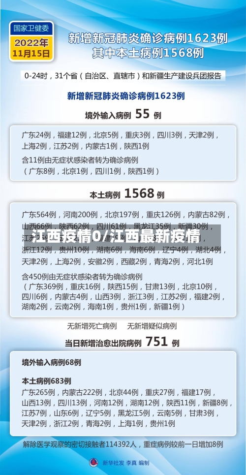 江西疫情0/江西最新疫情-第3张图片