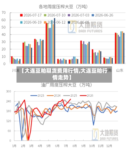 【大连豆粕期货费用行情,大连豆粕行情走势】