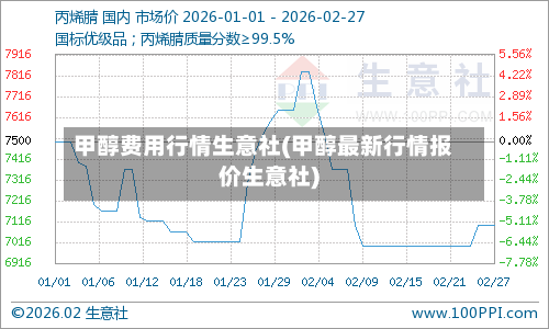 甲醇费用行情生意社(甲醇最新行情报价生意社)-第3张图片
