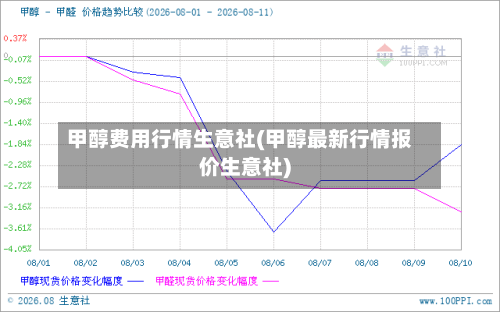 甲醇费用行情生意社(甲醇最新行情报价生意社)