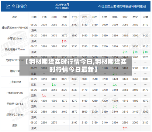 【钢材期货实时行情今日,钢材期货实时行情今日最新】-第2张图片