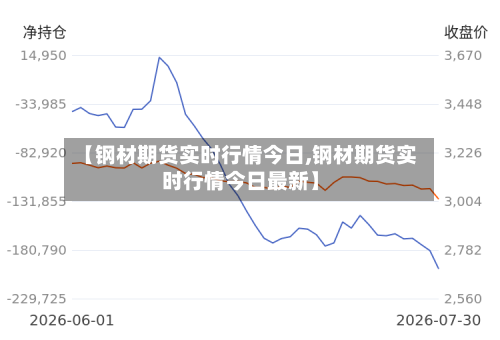 【钢材期货实时行情今日,钢材期货实时行情今日最新】