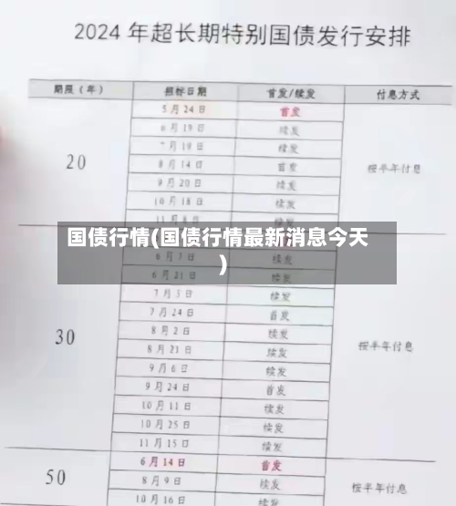 国债行情(国债行情最新消息今天)