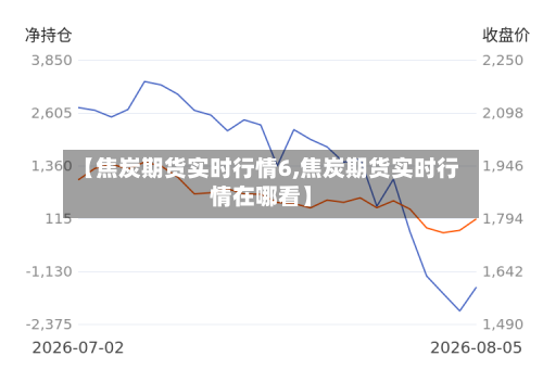 【焦炭期货实时行情6,焦炭期货实时行情在哪看】