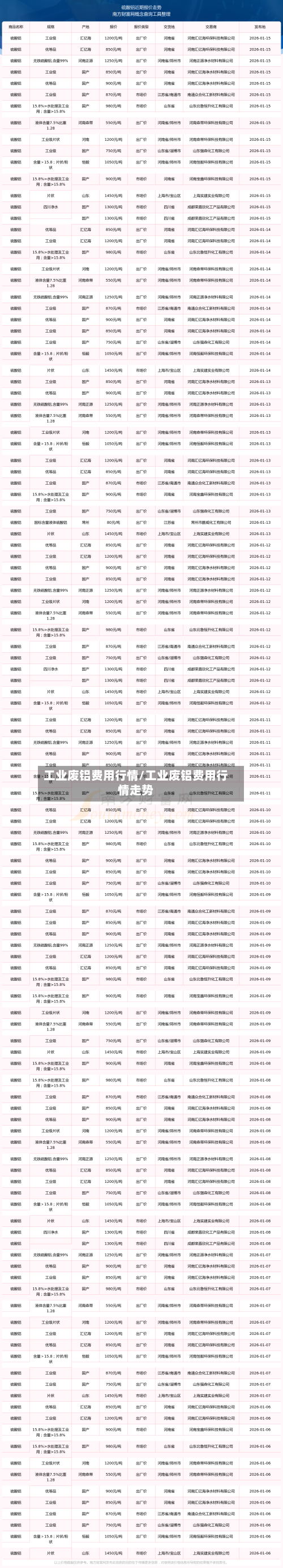 工业废铝费用行情/工业废铝费用行情走势-第3张图片