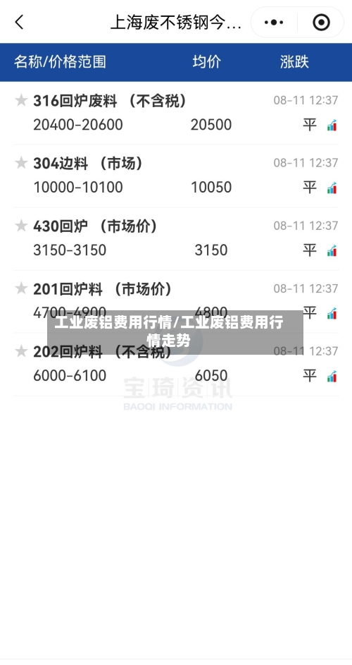 工业废铝费用行情/工业废铝费用行情走势