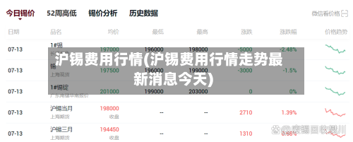沪锡费用行情(沪锡费用行情走势最新消息今天)