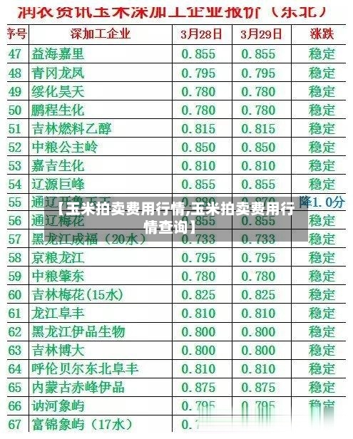 【玉米拍卖费用行情,玉米拍卖费用行情查询】