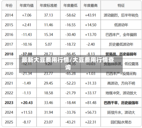 最新大豆费用行情/大豆费用行情查询