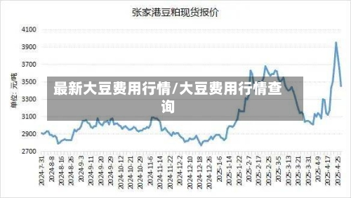 最新大豆费用行情/大豆费用行情查询-第2张图片