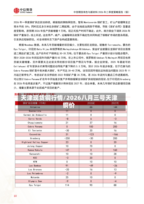 天津现货铜行情/2026八月三号天津铜价