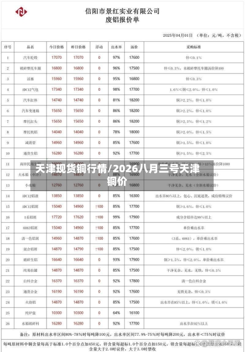 天津现货铜行情/2026八月三号天津铜价-第3张图片