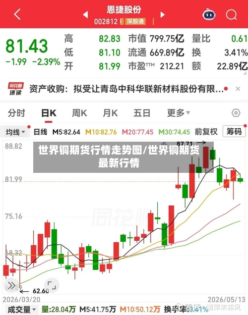 世界铜期货行情走势图/世界铜期货最新行情