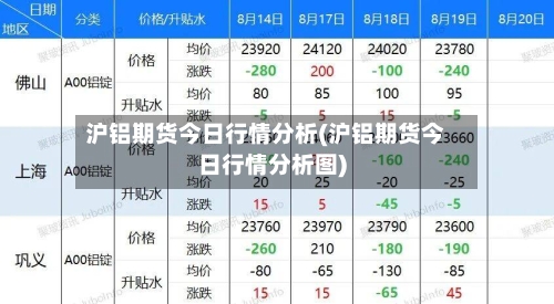 沪铝期货今日行情分析(沪铝期货今日行情分析图)-第2张图片