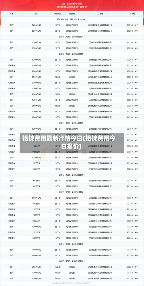铝锭费用最新行情今日(铝锭费用今日报价)-第3张图片