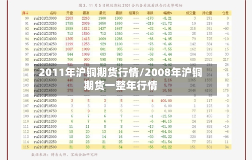 2011年沪铜期货行情/2008年沪铜期货一整年行情-第2张图片