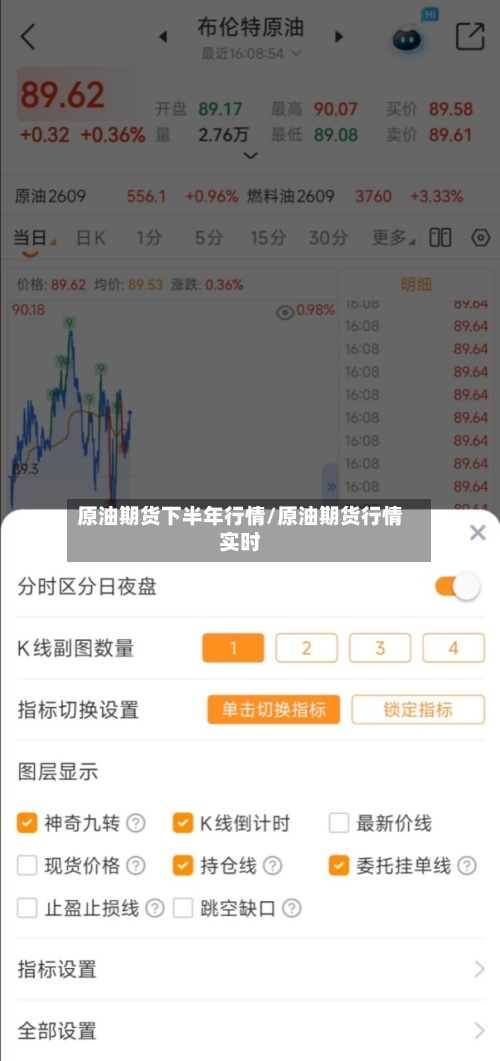 原油期货下半年行情/原油期货行情实时-第2张图片