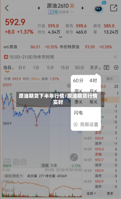 原油期货下半年行情/原油期货行情实时