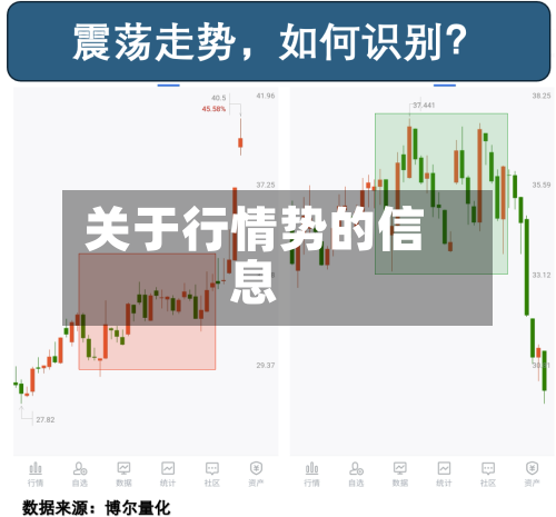 关于行情势的信息