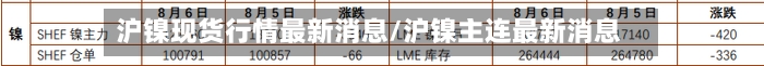 沪镍现货行情最新消息/沪镍主连最新消息