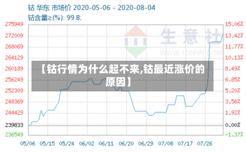 【钴行情为什么起不来,钴最近涨价的原因】-第2张图片