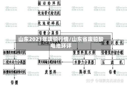 山东2021年废铅行情/山东省废铅酸电池环评-第3张图片
