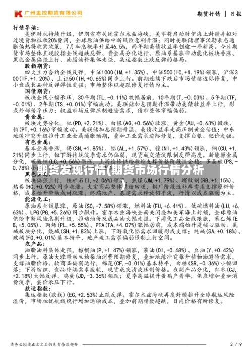 期货发现行情(期货市场行情分析)-第2张图片