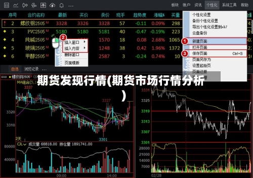 期货发现行情(期货市场行情分析)