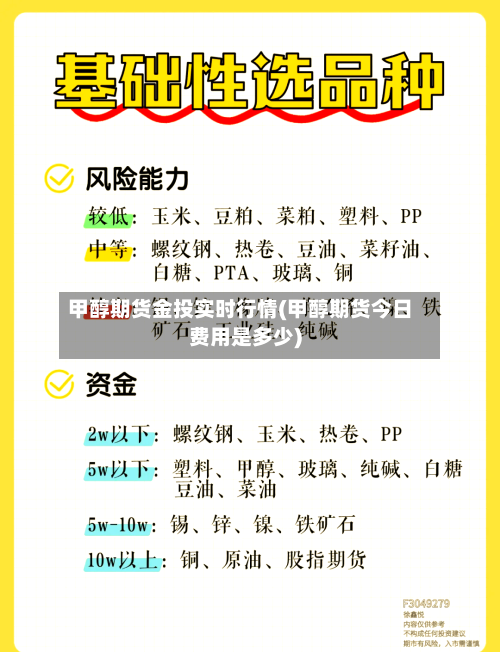 甲醇期货金投实时行情(甲醇期货今日费用是多少)