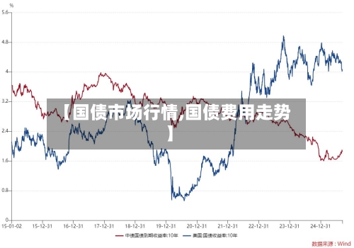 【国债市场行情,国债费用走势】-第2张图片