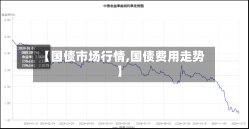 【国债市场行情,国债费用走势】-第3张图片