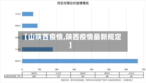 【山陕西疫情,陕西疫情最新规定】