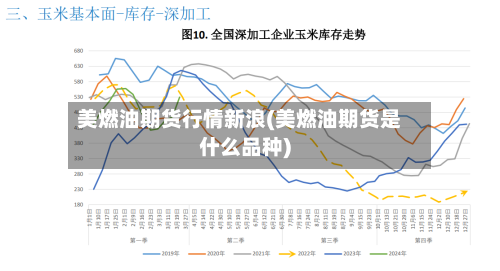 美燃油期货行情新浪(美燃油期货是什么品种)-第3张图片