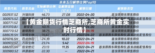 【黄金期货行情芝商所,芝商所黄金实时行情】