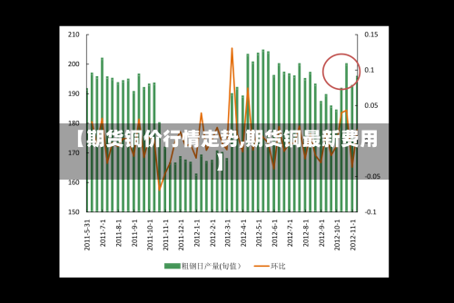 【期货铜价行情走势,期货铜最新费用】
