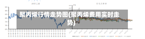 聚丙烯行情走势图(聚丙烯费用实时走势)