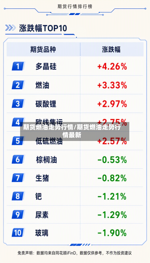 期货燃油走势行情/期货燃油走势行情最新-第3张图片