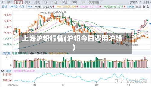 上海沪铅行情(沪铅今日费用沪铅)