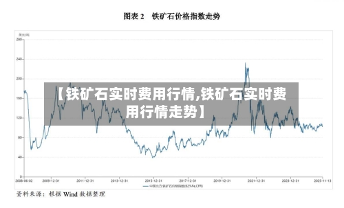 【铁矿石实时费用行情,铁矿石实时费用行情走势】